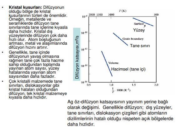 Difüzyonu