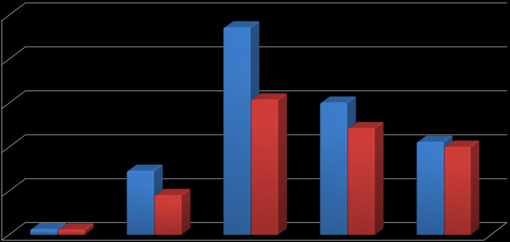 Yüzde Yeni Hemodiyaliz (insident) Hastalarında Yaş ve Cinsiyet Dağılımı 25 23,62 n=8967