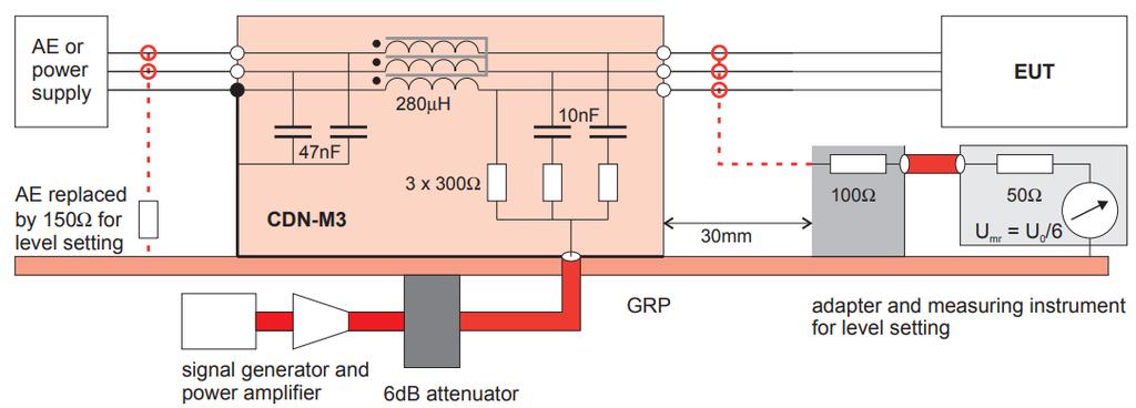 CDN ve Kullanım Amacı Daha tekrarlanabilir sonuçlar için, DAC ın tanımlı bir ortak mod empedans (150 Ω) görmesini sağlamak.