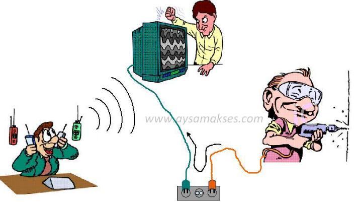 Elektromanyetik Girişim (EMI) Elektrik-elektronik ve elektromekanik sistemlerin