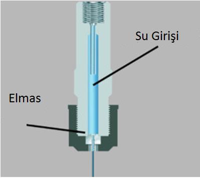 4 Teknik Özellikler Su giriş basıncı 600-1000 bar arasındadır.