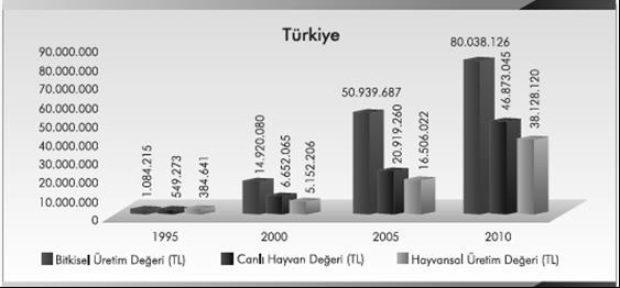 Ülkemizdeki tarım işletmelerinin çoğunluğunu küçük araziye sahip aile işletmeleri oluşturmaktadır.