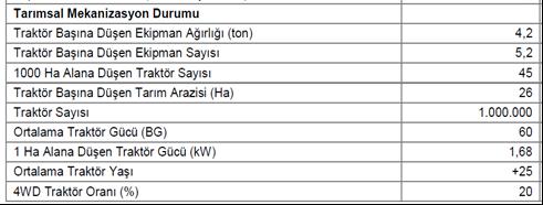 1995 yılı değerlerine göre bitkisel üretimin toplam üretimdeki payı % 53,7 hayvansal üretimin payı da % 46,3 iken 2010 yılında bitkisel üretimin payı %48,5 e düşmüş ve hayvansal üretimin payı % 51,5