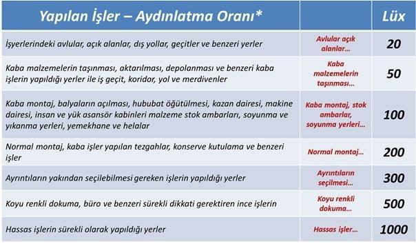 21 Aydınlatma Işık : Maddenin fiziksel yapısındaki atomik