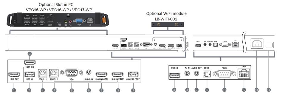 Kurulum Ortamına Dikkat Terminal Arabirimine Genel Bakış Bilgisayardaki isteğe bağlı yuva İsteğe Bağlı Wifi modülü İçeriği başka görüntüleme aygıtına genişletin Katıştırılmış Oynatıcı için USB