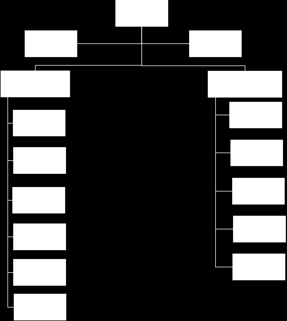 1.3.1.4. Ambar Alanları Ambar Sayısı: 12 Adet Ambar Alanı: 703,81 m2 1.3.1.5. Arşiv Alanları Arşiv Sayısı: 1 Adet Arşiv Alanı: 10 m2 1.3.1.6.