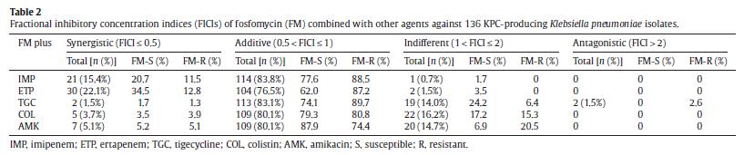 imipenem-ertapenem-tigesiklin-kolistin ve amikasin in