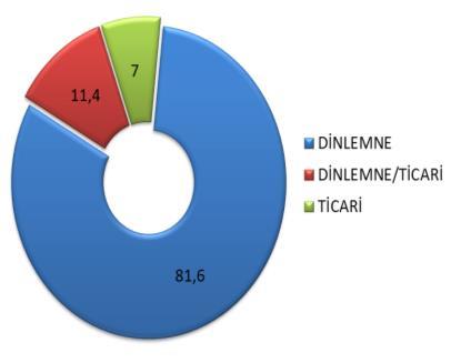 Şekil 14 ve 15.