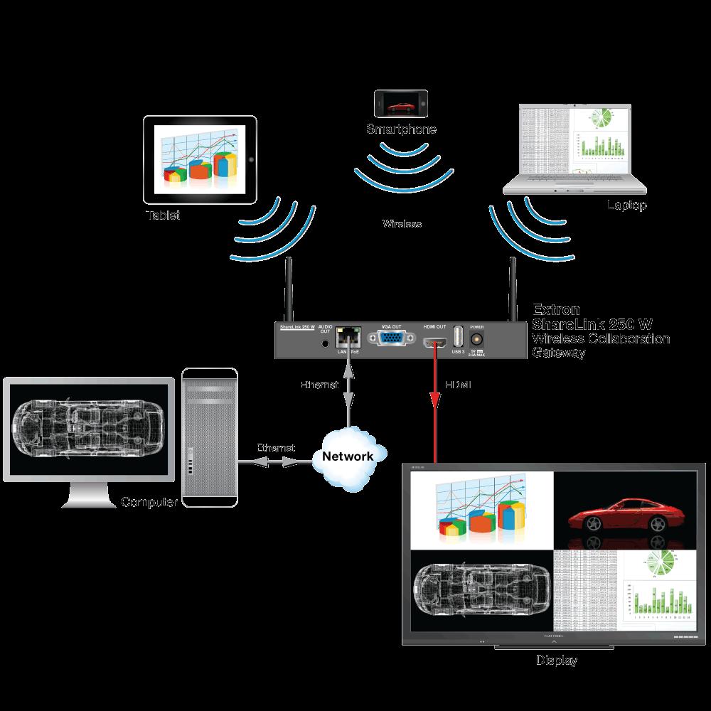 TOPLANTI SALONLARI İÇİN Çözüm KABLOSUZ SUNUM 02 Ekran veya projeksiyon cihazına HDMI üzerinden bağlanacak