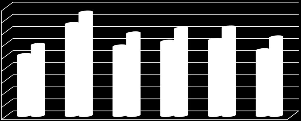 A. Bütçe Giderleri 01- Personel Giderleri 2015 yılında personel giderleri için bütçeye toplam 121.299.000 ödenek konulmuştur. İlk altı ayda personel giderlerine; 600.