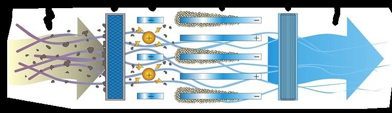 Kirli Hava İyonizasyon Bölümü Aktif Karbon Hücresi Ön