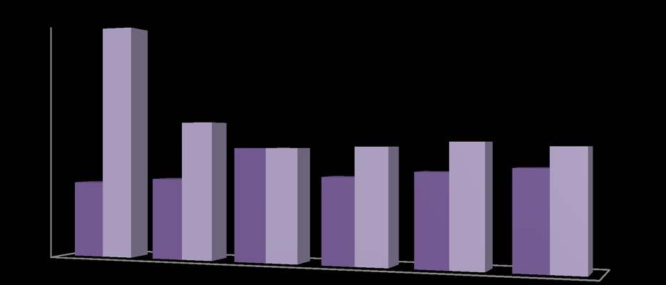 2- Sosyal Güvenlik Kurumlarına Devlet Primi Giderleri: Sosyal Güvenlik Kurumlarına Devlet Primi Giderleri için 7156 sayılı 2019 Yılı Merkezi Yönetim Bütçe Kanunu ile Üniversitemize 2019 yılı başında