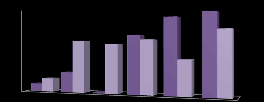 Grafik - 12 Cari Transferlerin Ocak Haziran Dönemi Aylık Gerçekleşme Oranlar 2018 YILI CARİ TRANSFERLERİN GİDERLERİNİN İLK ALTI AYLIK GERÇEKLEŞME ORANI 2019 YILI CARİ TRANSFERLERİN GİDERLERİNİN İLK