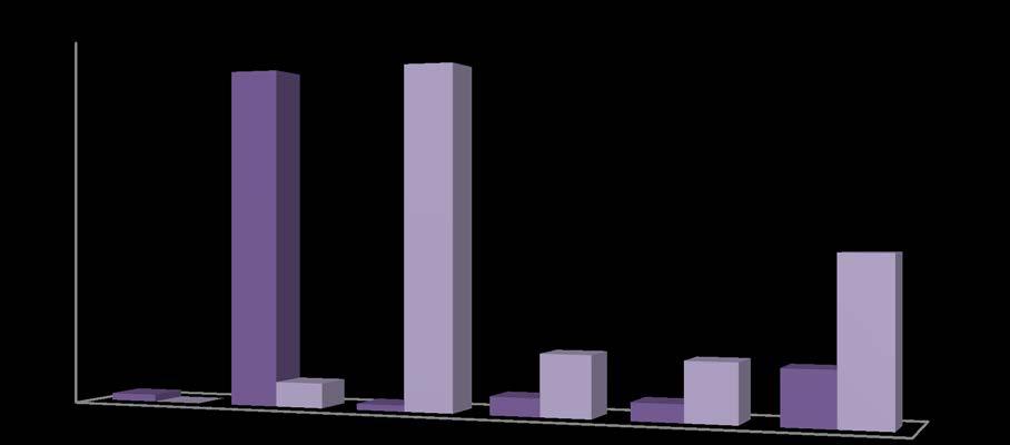 1- Teşebbüs ve Mülkiyet Gelirleri: Üniversitemiz öz gelirleri arasında önemli yere sahip Teşebbüs ve Mülkiyet Gelirleri ekonomik kodunda 2019 bütçe öngörüsüne oranla gerçekleşme yılın ilk altı ayında