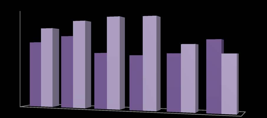 2- Alınan Bağış ve Yardımlar İle Özel Gelirler: Alınan Bağış ve Yardımlar ile Özel Gelirler ekonomik kodunda 2019 bütçe öngörüsüne oranla gerçekleşme oranı