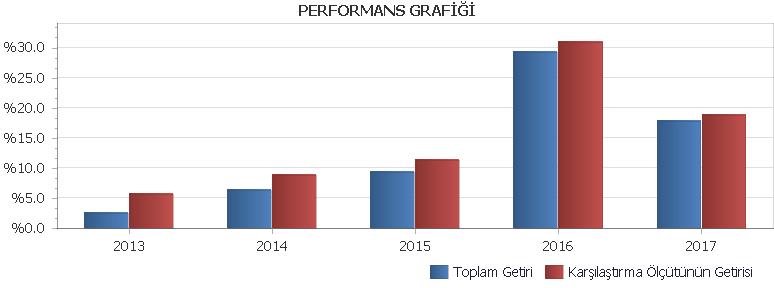 BÖLÜM E: FON HARCAMALARI İLE İLGİLİ BİLGİLER i. Hisse Senetleri ii. Borçlanma Senetleri : 0.0000105 iii. Ters Repo İşlemleri O/N : 0.00000525 Vadeli : 0.00000525*repo süresi iv.