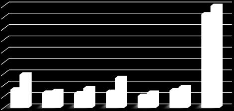 2017 yılı Ocak-Haziran döneminde bizzat Ordu Büyükşehir Belediyesi tarafından tahsil edilen vergi gelirlerinin 3.448.