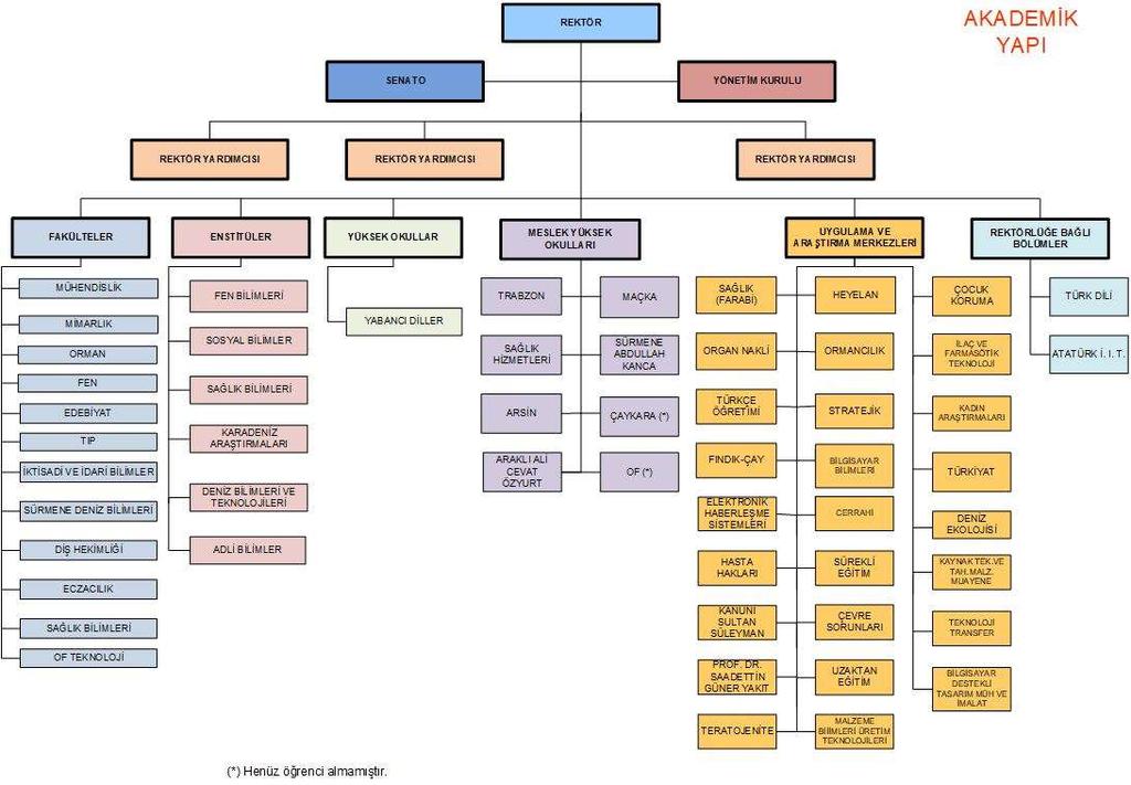 Karadeniz Teknik Üniversitesi 2019