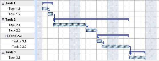 Gantt Diyagramı ile Gösterim Bu diyagramda her tezgahta yapılacak işler, zamanın bir işlevi şeklinde gösterilir.