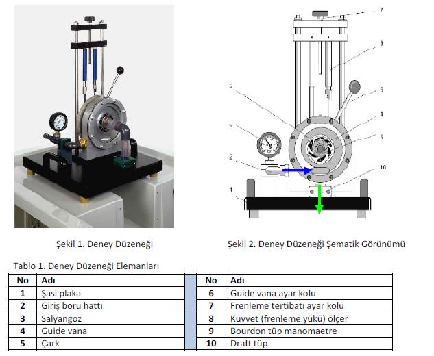 Deney düzeneğini oluşturan model tip Francis türbin elemanları Tablo 1 de verilmiştir.