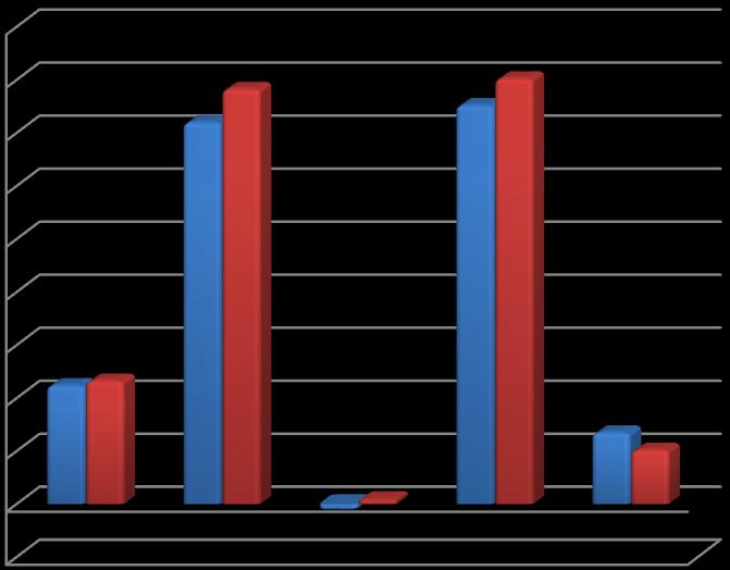 Değişken Endeksi, %1 BIST-KYD ÖSBA Sabit Endeksi olup, fon %70-100 aralığında devlet tahvili/hazine bonosuna, %0-10 aralığında ters repoya, %0-20 aralığında mevduat/katılım hesabına, %0-20 aralığında