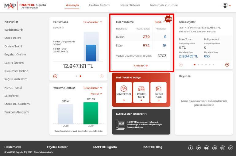 Hızlı Yenilemeler 1. Bu bilgiler şimdilik sadece Trafik ürünü için sunulmaktadır. 2.