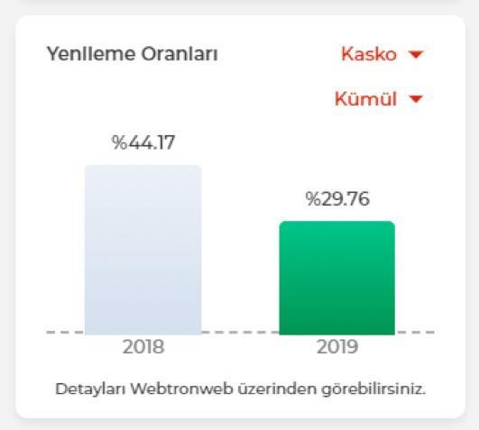 3. Ürün seçiminin ardından ekranda ilgili