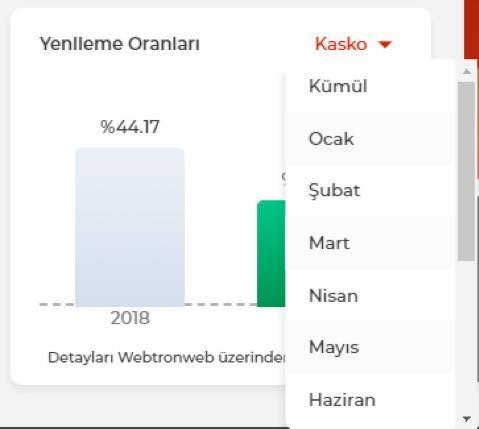 tıkladığınızda ay listesini görebilir ve