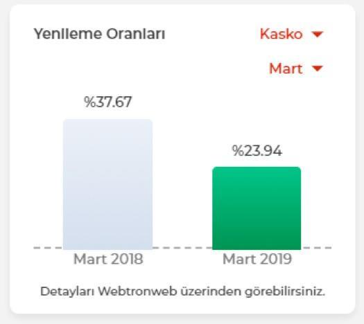 istediğiniz ayı seçebilirsiniz. 5.