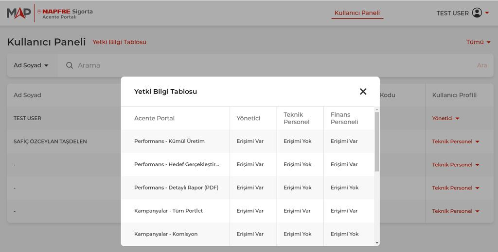 7. Yetki Bilgi Tablosu butonuna tıkladığınızda kullanıcı profillerine ait mevcut yetkileri görebilirsiniz. 8.