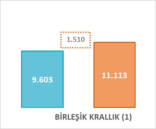 miktar artışı 2017