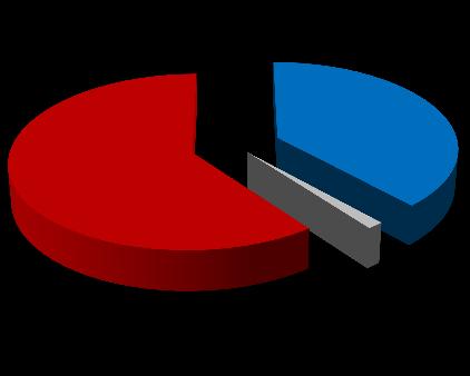 Ortaklık Yapısı Şirket ana ortağı TSKB, Türkiye nin en eski ve büyük yatırım ve kalkınma bankası olup, İş Bankası nın iştirakidir.