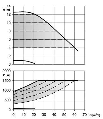 [m 3 /h] 65-8 F (N) 65-12 F (N) 16 [m] 14 65-15 F 12