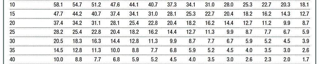 705 yüksek riskli gebe Gestational age at cervical length