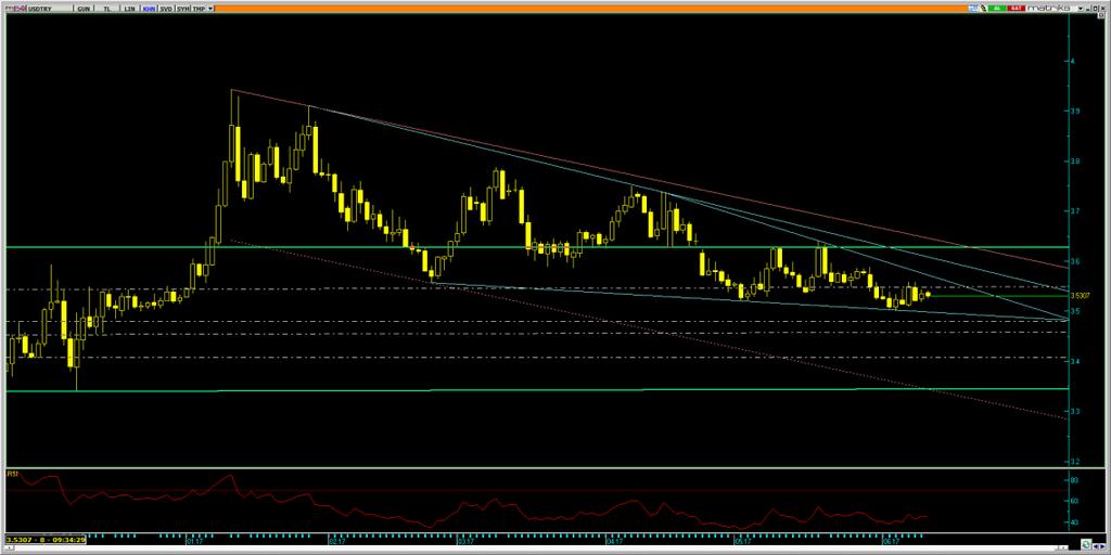 Dolar/Lira Varlık Cinsi Son Değer Kapanış 5 Günlük H.O. 2 Günlük H.O. 5 Günlük H.O. 1 Günlük H.O. 2 Günlük H.O. USDTRY 3.5356 3.5373 3.5326 3.551 3.5932 3.6393 3.