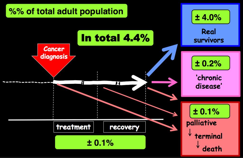 Erişkin toplumun % leri Kanser Tanısı Toplam Gerçek Hayatta