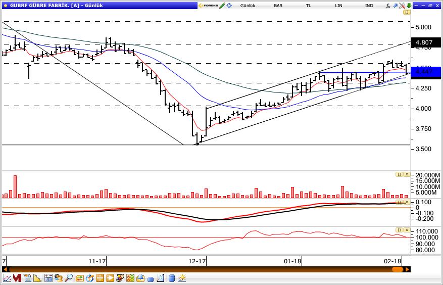 Aselsan Aselsan, dün gün içinde en düşük 32.64 seviyesini test etti ve günü 32.86 seviyesinden kapattı. Senette 33.30 seviyesini hedef olarak belirlerken, stop-loss seviyesini ise 32.