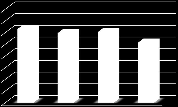 Grafik 33 de Almanya da araştırmaya katılan bireylerin sağlık durumuna göre sağlık okuryazarlığı düzeylerinin dağılımı sunulmuştur.