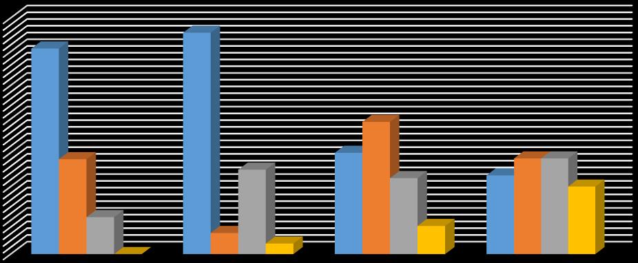 Grafik 53.