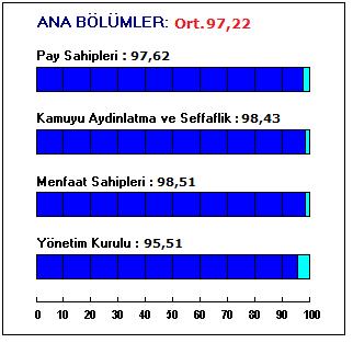 Revizyon notunun tespitinde, AKSA nın mevcut kurumsal yönetim uygulamalarının Saha nın revize edilmiş metodolojisi (Bkz sayfa 5-6) kapsamında değerlendirilmesi belirleyici olmuştur.