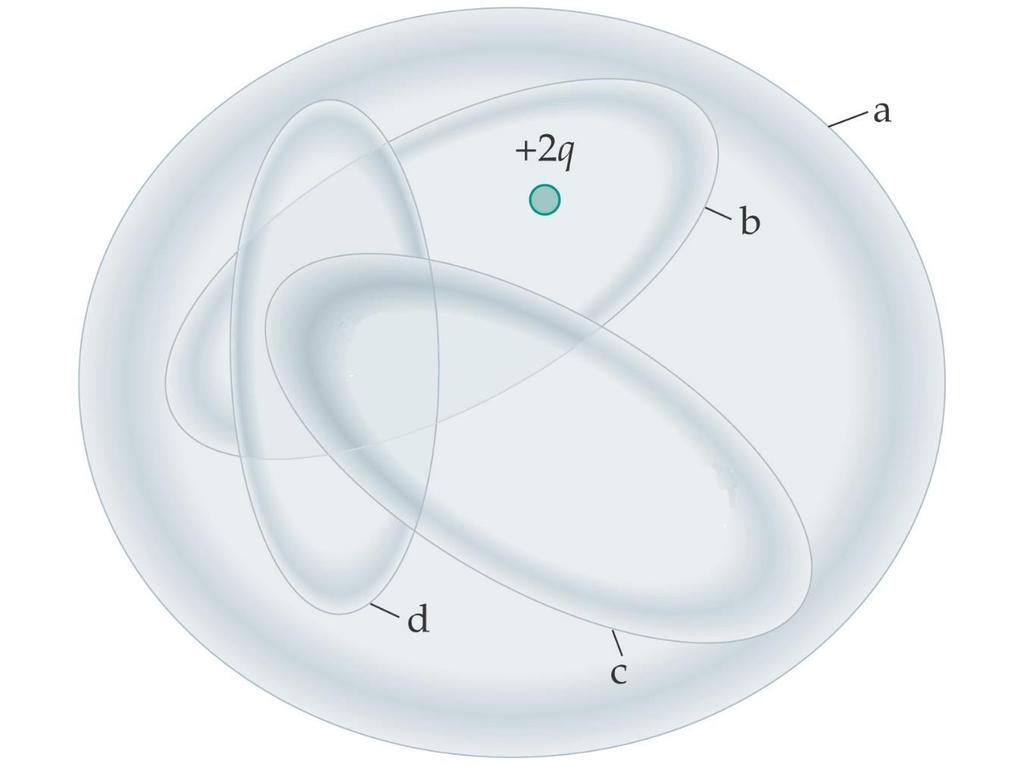 (a, b, c, d) kapalı