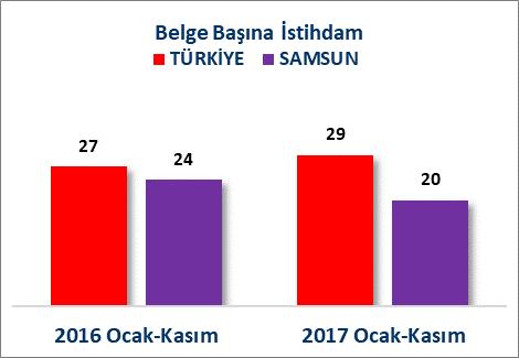 Türkiye ortalaması 837 Bin 472 TL olarak gerçekleşmiştir.