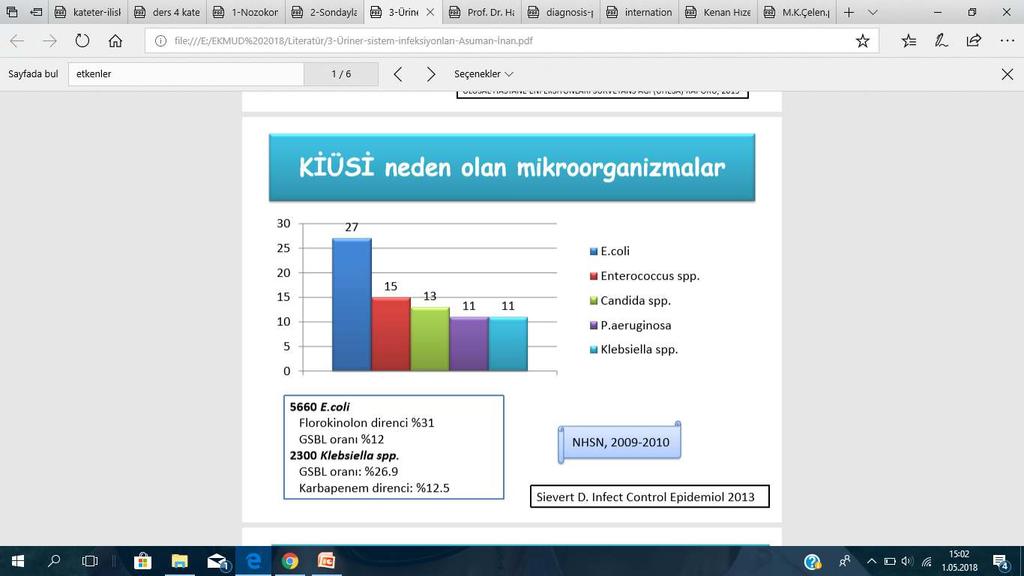 KİÜSE Neden Olan Mikroorganizmalar 5660 E.