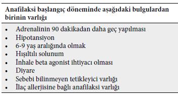 Bifazik Anafilaksi İlk reaksiyondan sonra 72