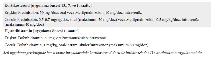 Radyokontras madde ile anafilaksi