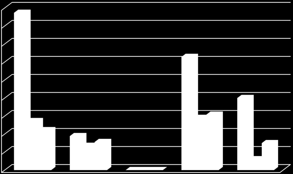 B. Bütçe Gelirleri yılı bütçesinde öngörülen Bütçe Gelirlerinin Ocak-Haziran gerçekleşmelerine göre Temmuz-Aralık döneminde %1,34 oranında artacağı tahmin edilmektedir.