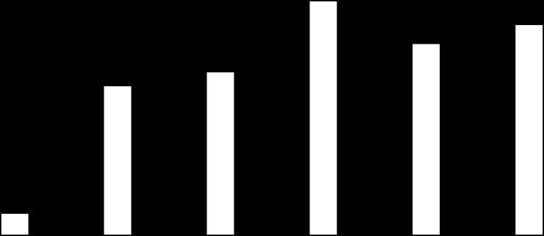 149.726,90 208.386,00 320.428,87 1.066.355,51 1.245.545,00 1.166.094,37 1.348.345,00 1.676.318,15 1.370.047,45 1.453.356,00 1.506.928,66 1.393.639,00 1.096.946,82 1.641.606,66 1.583.532,10 2.062.