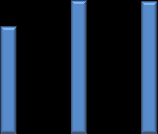 37.331.037,61 52.679.493,63 47.534.837,00 82.077.00 102.020.00 101.252.00 Gümüşhane Üniversitesi Bütçesinde 2017 Mali Yılında kullanılmak üzere 101.252.00 TL ödenek öngörülmüştür.