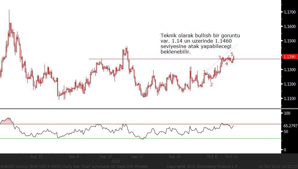 EUR/USD: Gün içerisinde Alman ZEW anketi gidişatın yönünü ve şiddetini değiştirebilecek güçte. Avro nun direnç seviyelerini aşamaması ZEW anketi ardından gerilemeye neden olabilir.