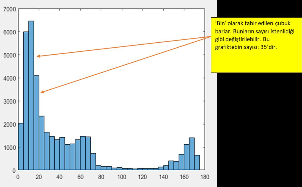 %histogram eşitleme (germe) işlemi